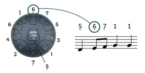 Steel tongue shop drum notes